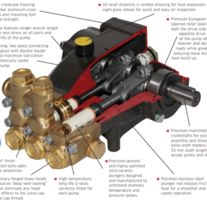 Legacy HFR Series Pressure Washer Replacement Pump - Image 2