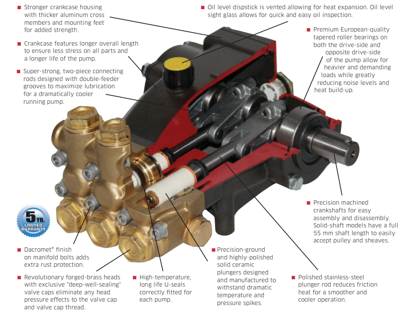 Legacy HFR Series Pressure Washer Replacement Pump - Image 2